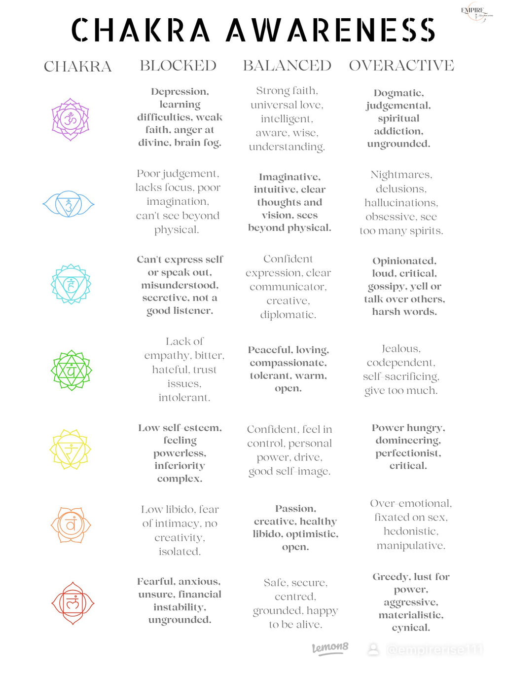 Spirituality & Awakening Journal